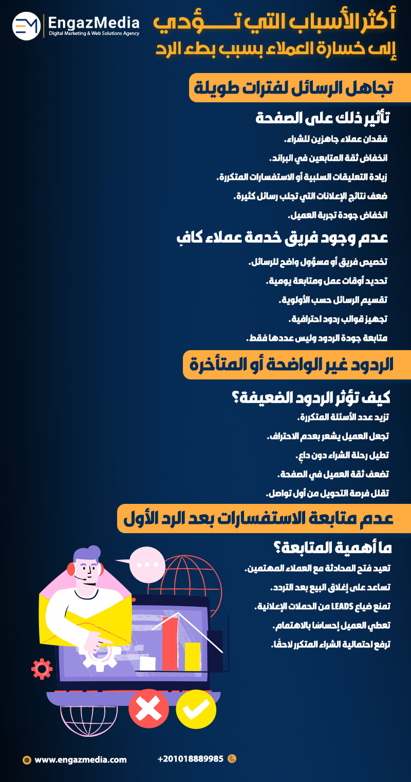 أكثر الأسباب التي تؤدي إلى خسارة العملاء بسبب بطء الرد