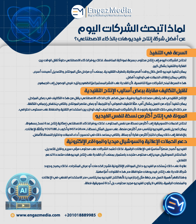 لماذا تبحث الشركات اليوم عن أفضل شركة إنتاج فيديوهات بالذكاء الاصطناعي؟