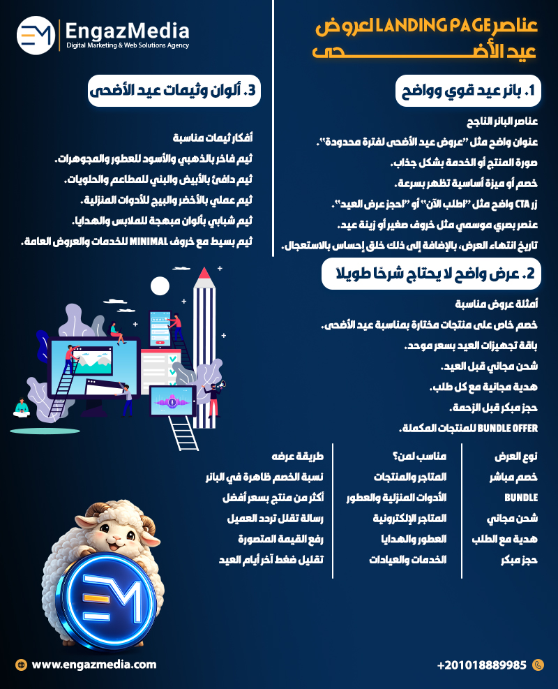 عناصر Landing Page لعروض عيد الأضحى 