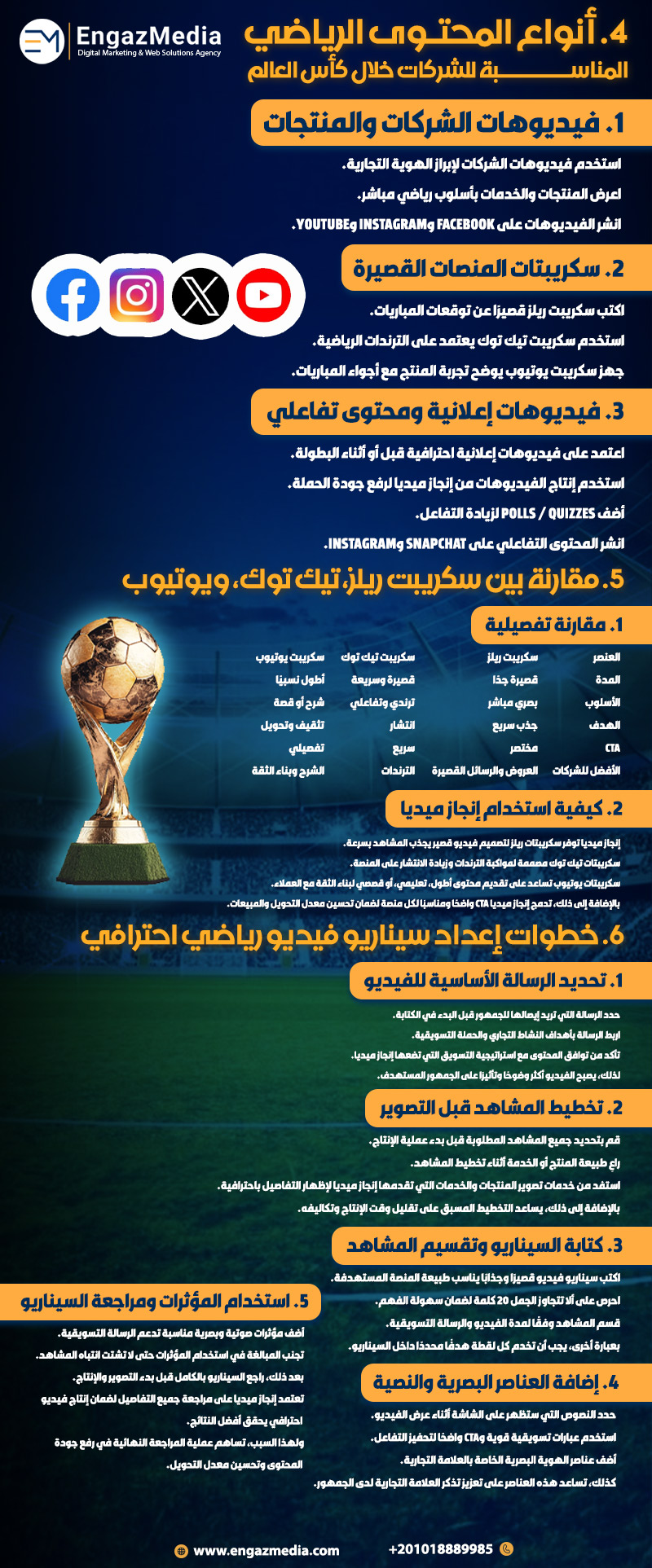 4. أنواع المحتوى الرياضي المناسبة للشركات خلال كأس العالم 