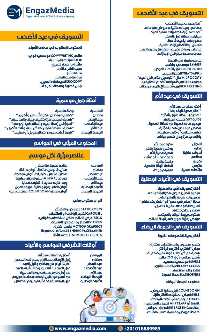 التسويق في عيد الأضحى