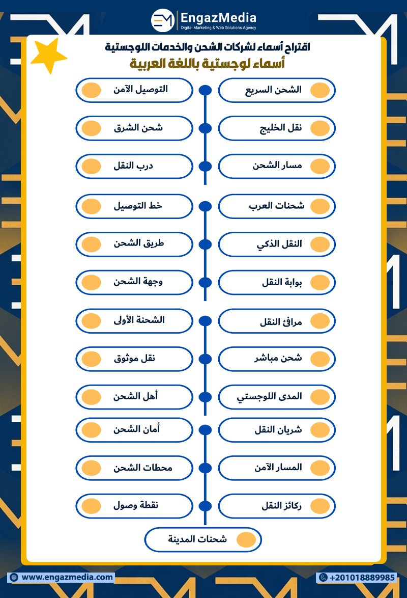 أسماء لوجستية باللغة العربية