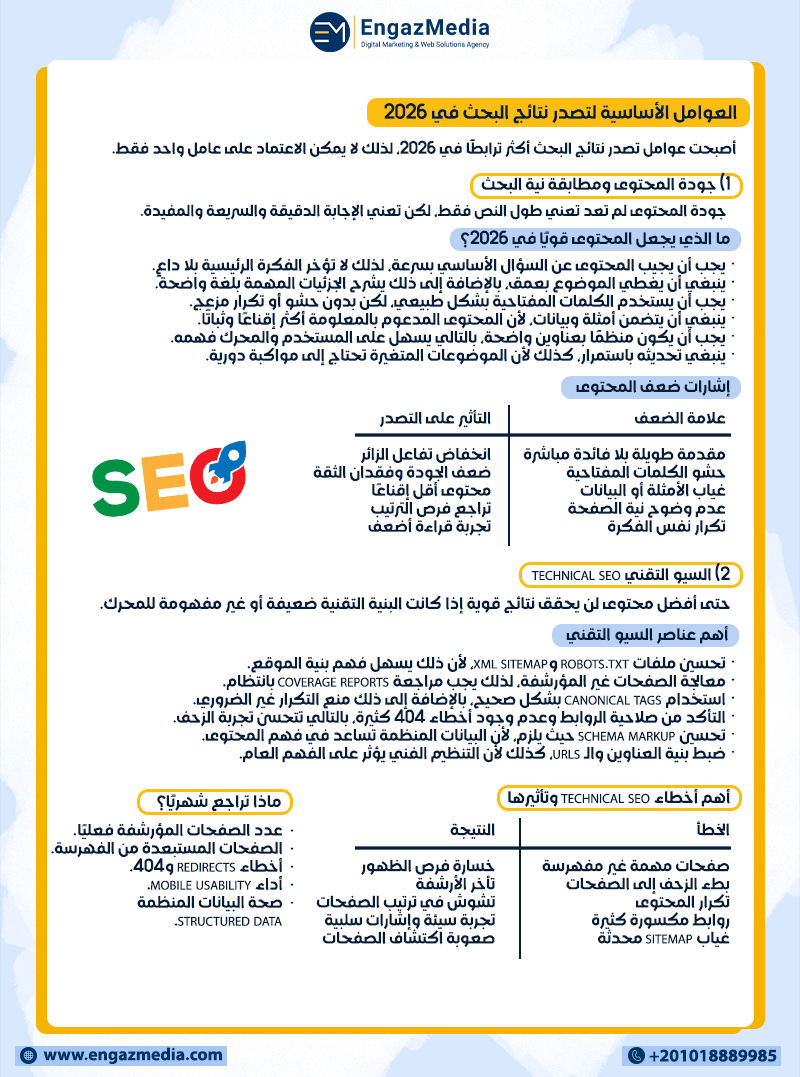 العوامل الأساسية لتصدر نتائج البحث في 2026