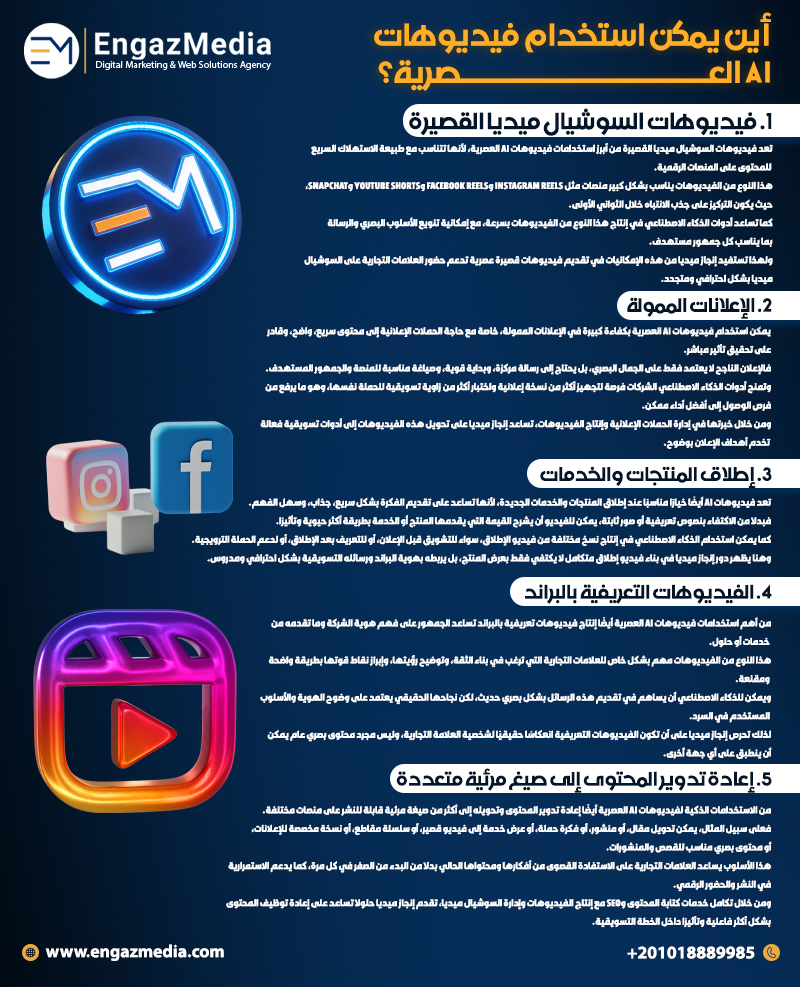 أين يمكن استخدام فيديوهات AI العصرية؟