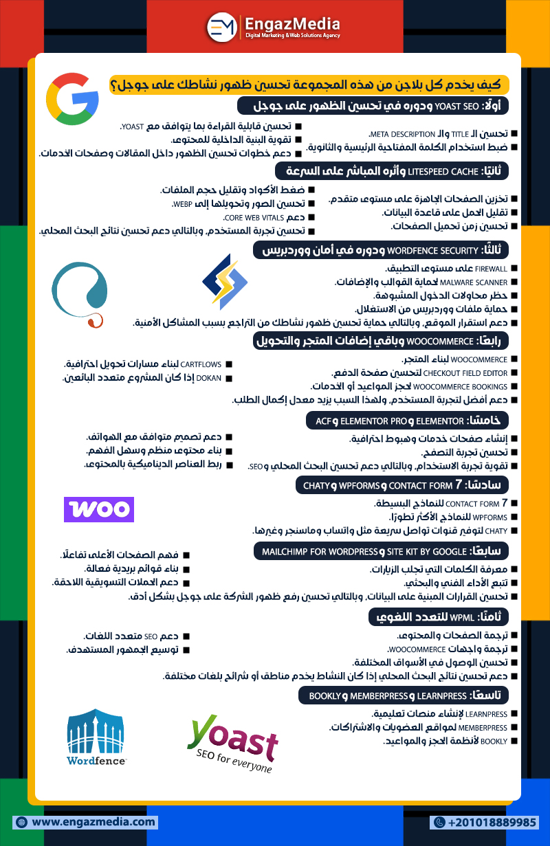 كيف يخدم كل بلاجن من هذه المجموعة تحسين ظهور نشاطك على جوجل؟