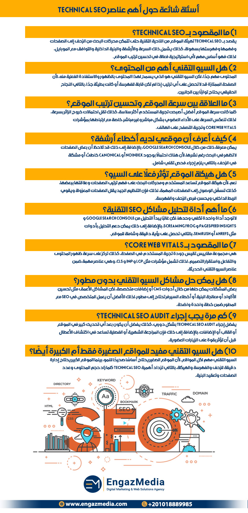 10) أسئلة شائعة حول أهم عناصر Technical SEO