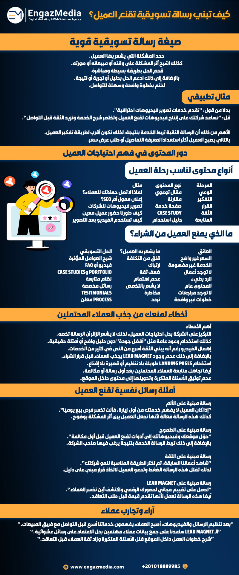 كيف تبني رسالة تسويقية تقنع العميل؟