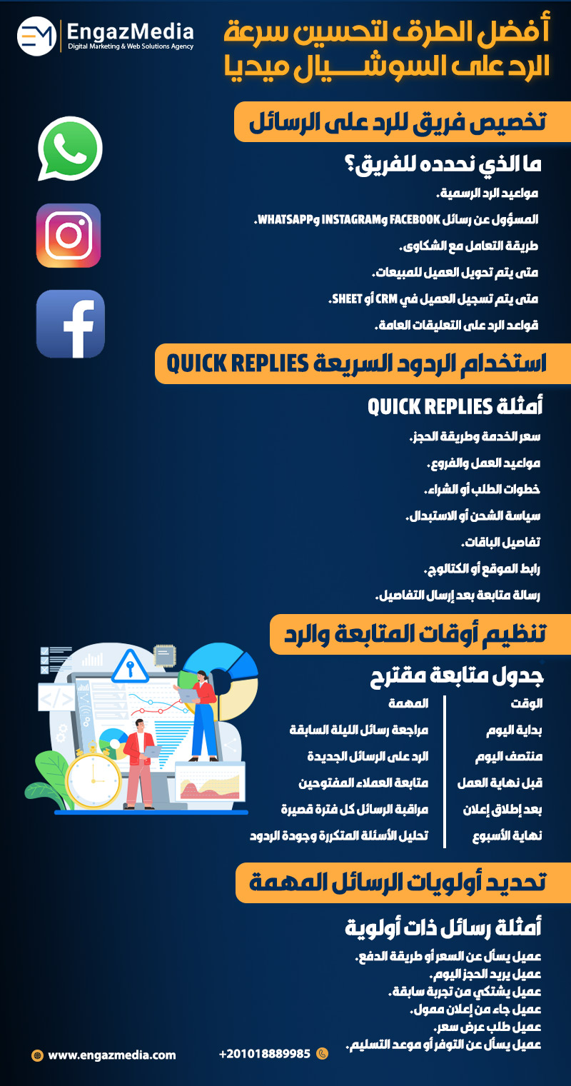 أفضل الطرق لتحسين سرعة الرد على السوشيال ميديا