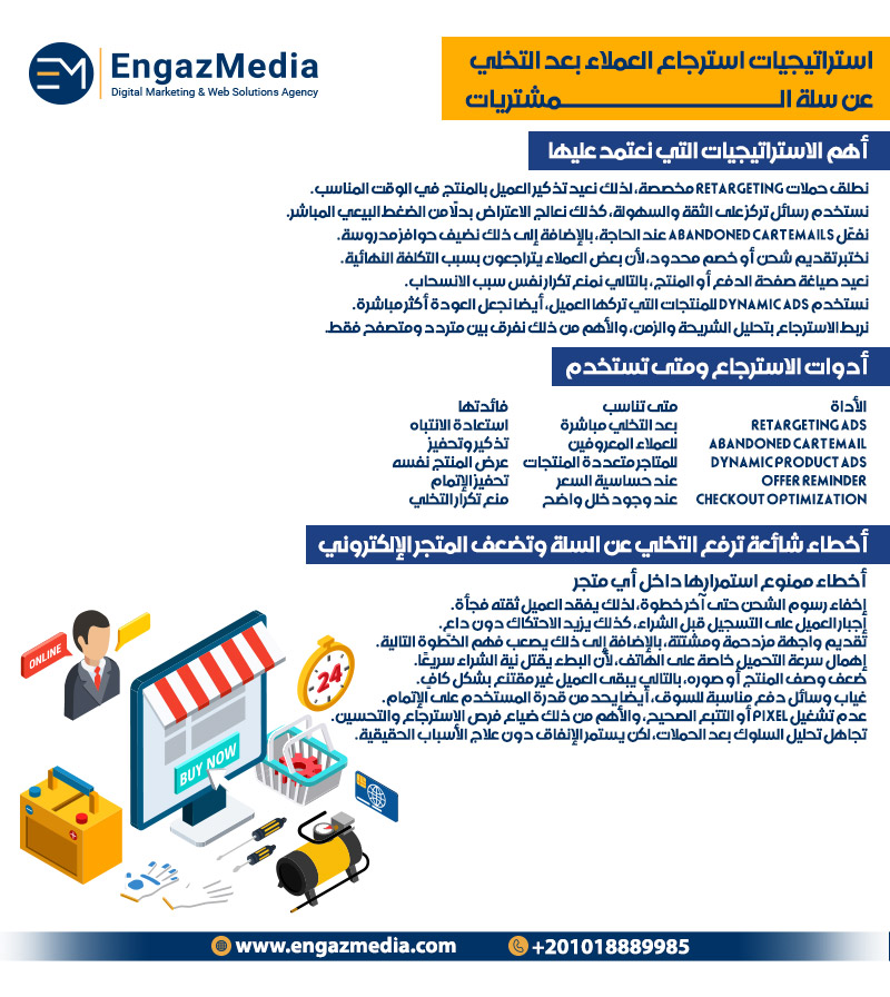 استراتيجيات استرجاع العملاء بعد التخلي عن سلة المشتريات