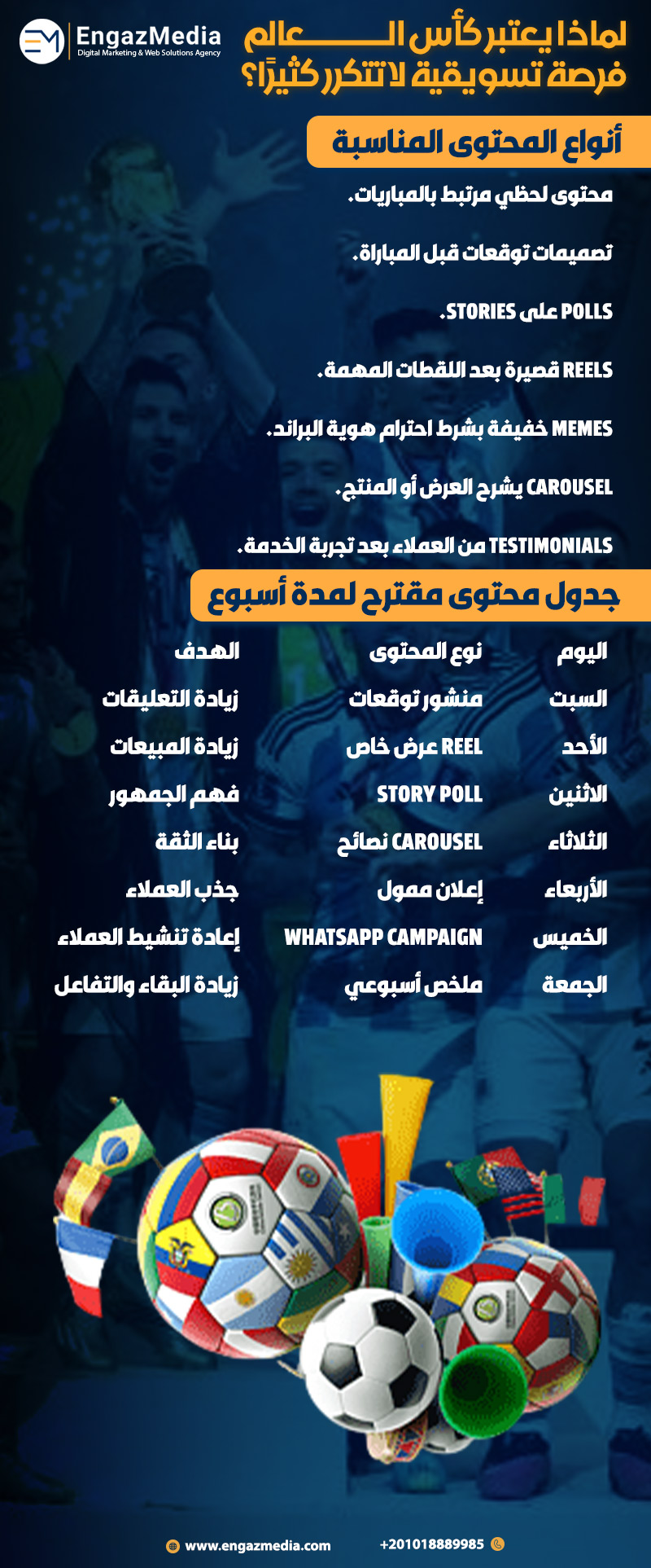 أنواع المحتوى المناسبة