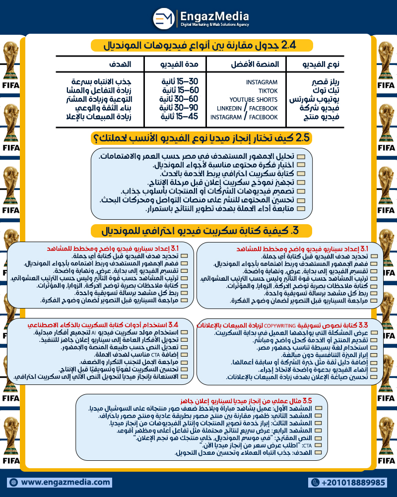 2.4 جدول مقارنة بين أنواع فيديوهات المونديال