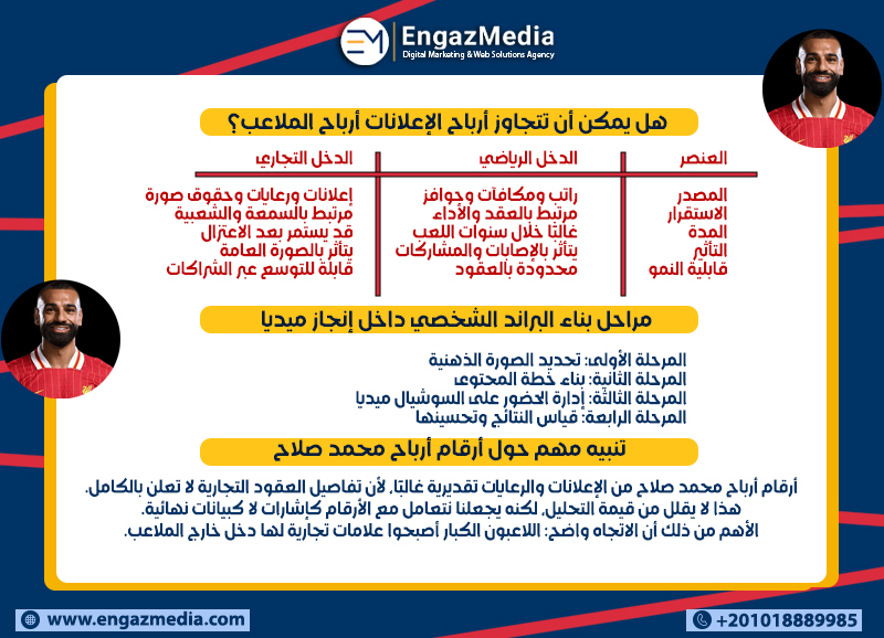 هل يمكن أن تتجاوز أرباح الإعلانات أرباح الملاعب؟
