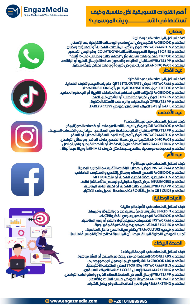 أهم القنوات التسويقية لكل مناسبة وكيف تستغلها في التسويق الموسمي؟