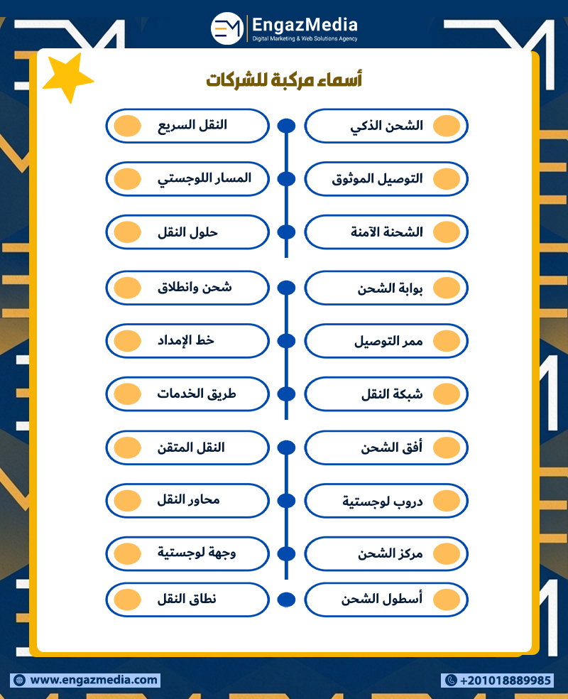 أسماء مركبة للشركات