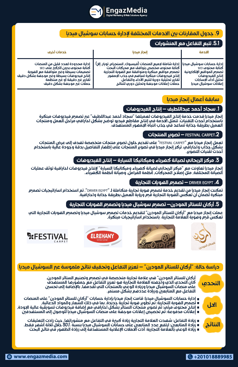9. جدول المقارنات بين الخدمات المختلفة لإدارة حسابات سوشيال ميديا