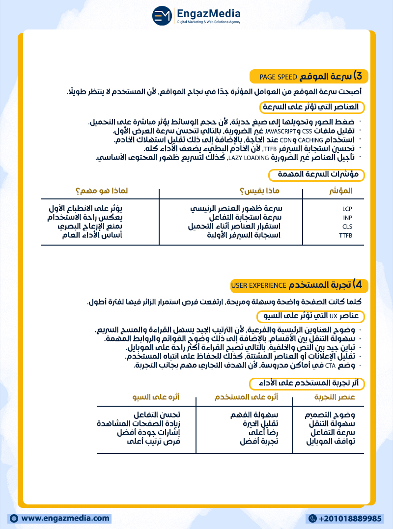 3) سرعة الموقع Page Speed