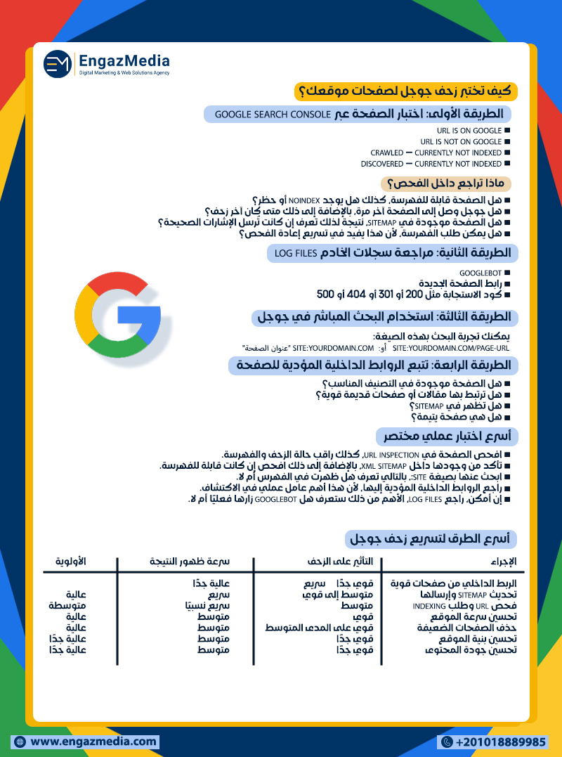 كيف تختبر زحف جوجل لصفحات موقعك؟