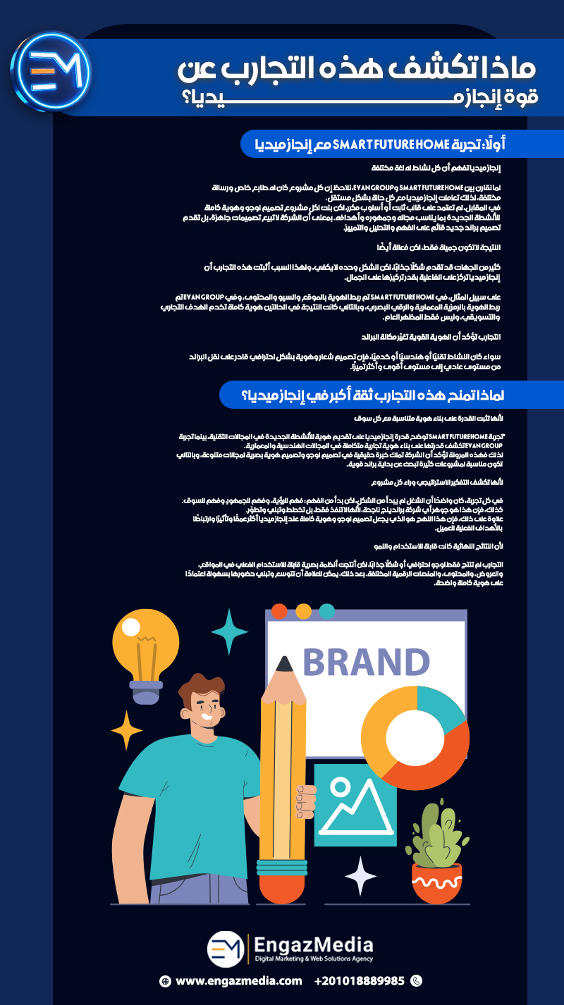  ماذا تكشف هذه التجارب عن قوة إنجاز ميديا؟