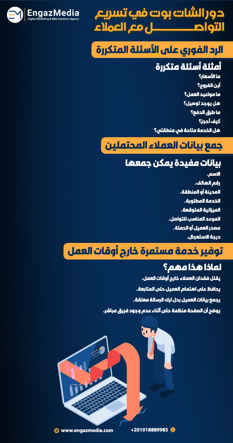 دور الشات بوت في تسريع التواصل مع العملاء