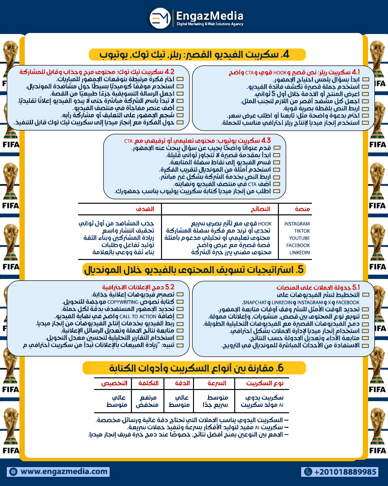 4. سكريبت الفيديو القصير: ريلز، تيك توك، يوتيوب