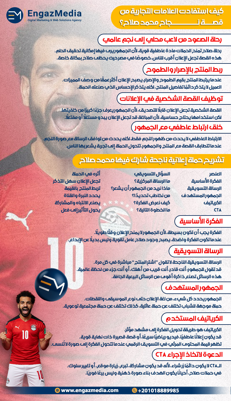 كيف استفادت العلامات التجارية من قصة نجاح محمد صلاح؟