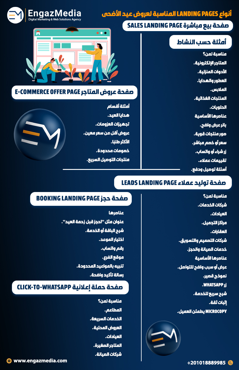 أنواع Landing Pages المناسبة لعروض عيد الأضحى