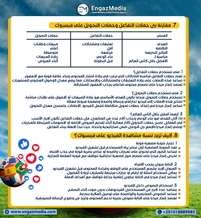 7. مقارنة بين حملات التفاعل وحملات التحويل على فيسبوك