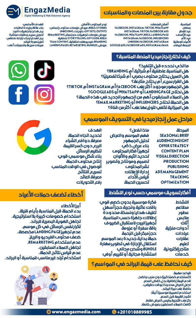 جدول مقارنة بين المنصات والمناسبات