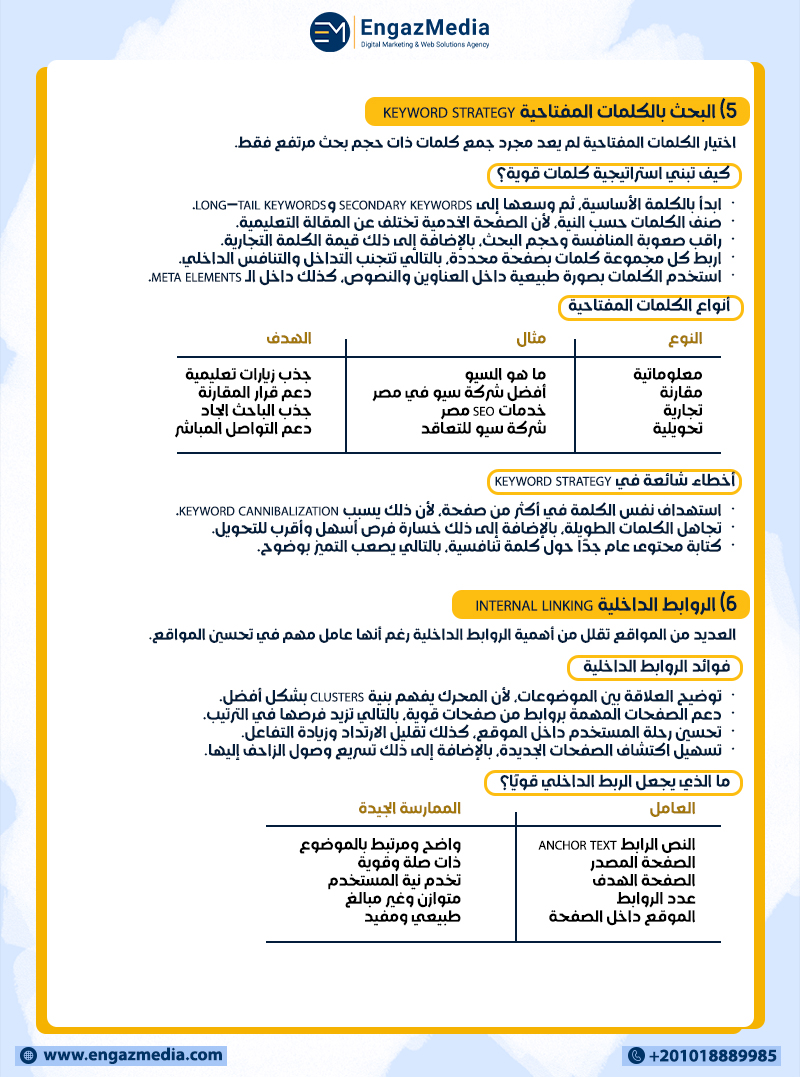 5) البحث بالكلمات المفتاحية Keyword Strategy