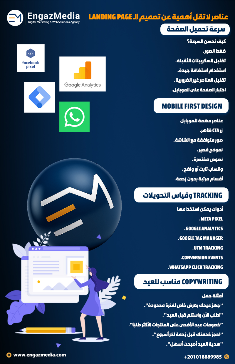 عناصر لا تقل أهمية عن تصميم الـ Landing Page