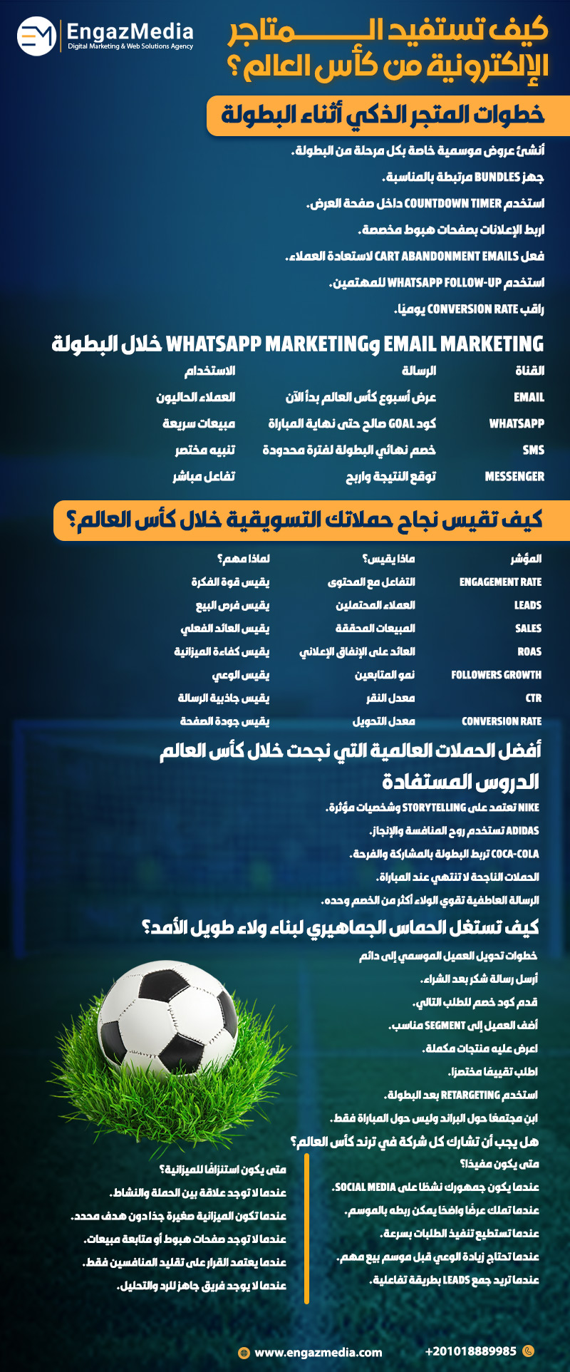 كيف تستفيد المتاجر الإلكترونية من كأس العالم؟