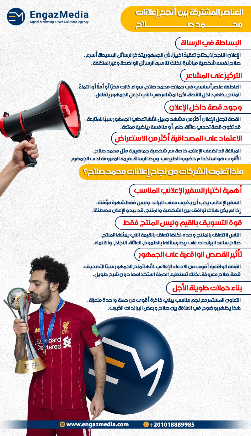 العناصر المشتركة بين أنجح إعلانات محمد صلاح
