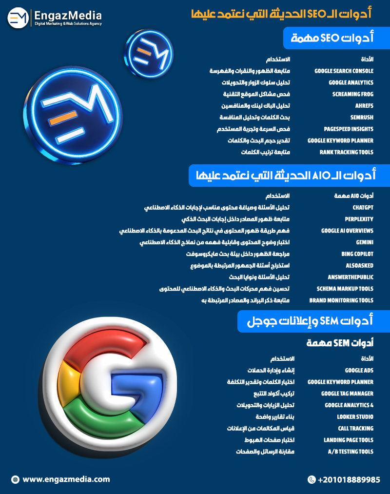 أدوات الـ SEO الحديثة التي نعتمد عليها