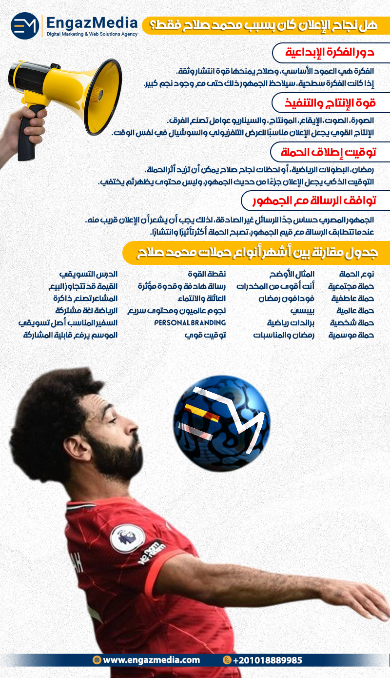 هل نجاح الإعلان كان بسبب محمد صلاح فقط؟