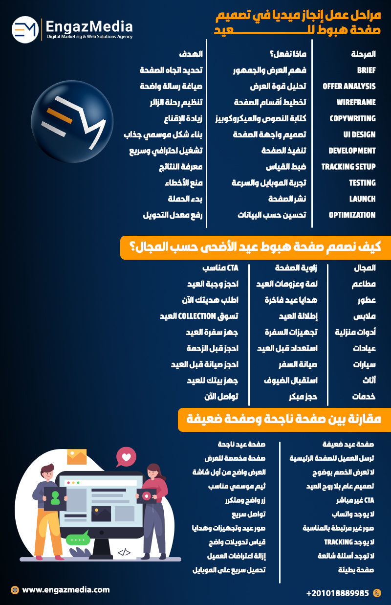 مراحل عمل إنجاز ميديا في تصميم صفحة هبوط للعيد