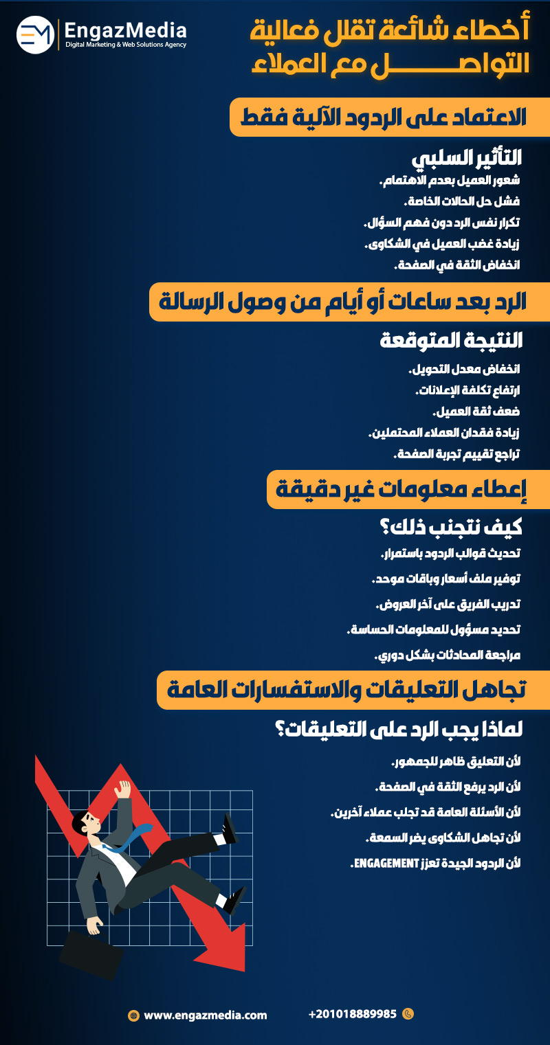 أخطاء شائعة تقلل فعالية التواصل مع العملاء