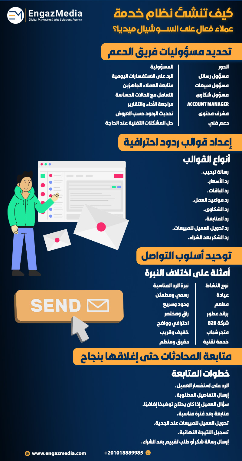 كيف تنشئ نظام خدمة عملاء فعال على السوشيال ميديا؟
