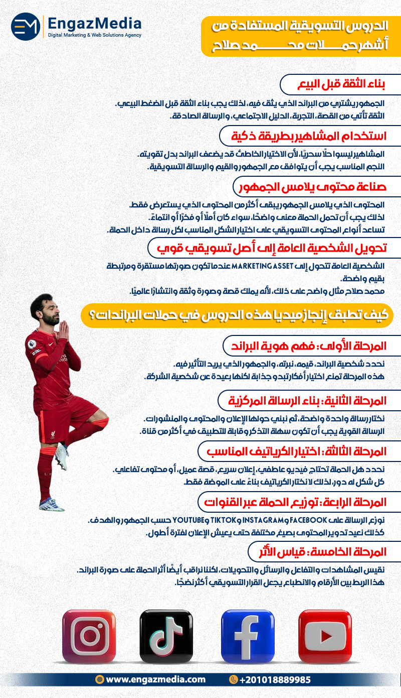 الدروس التسويقية المستفادة من أشهر حملات محمد صلاح
