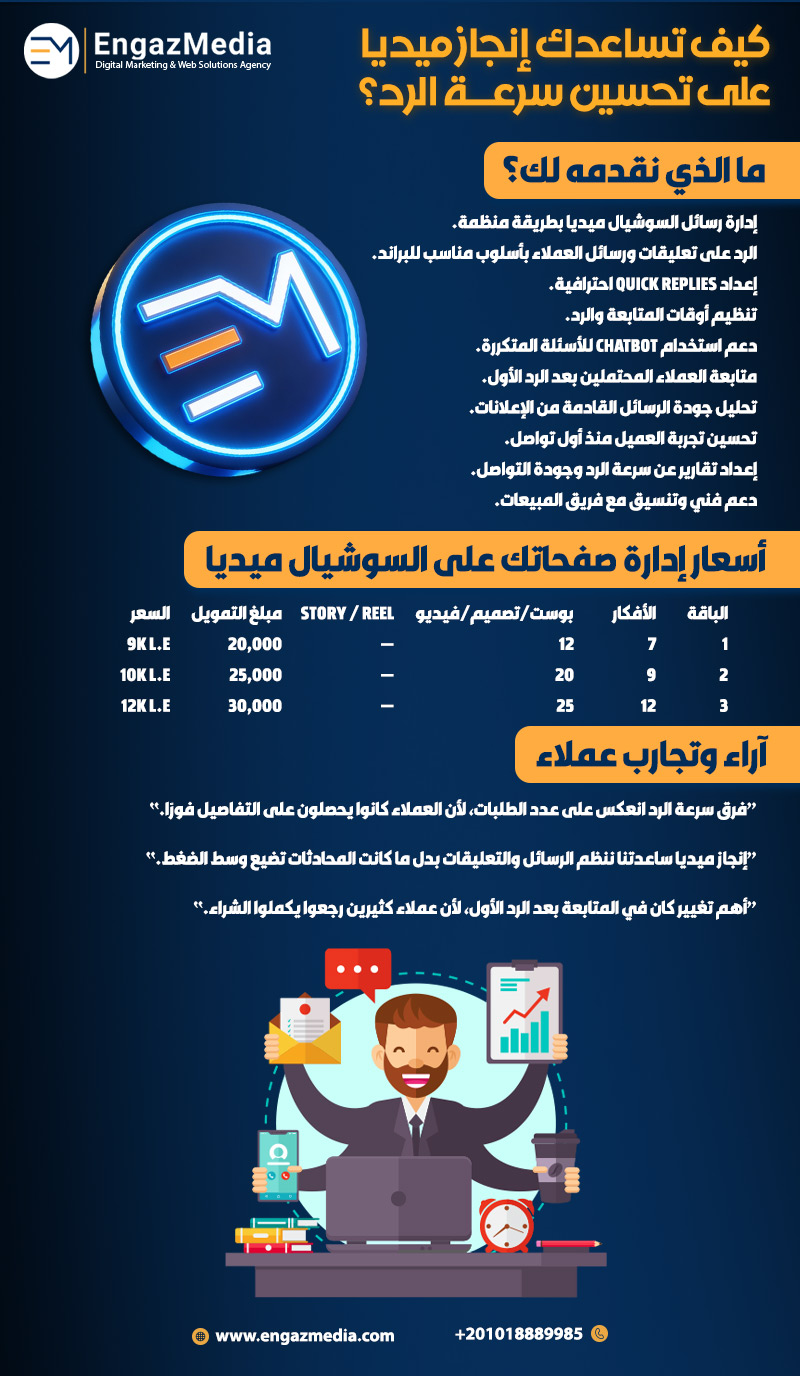 كيف تساعدك إنجاز ميديا على تحسين سرعة الرد؟