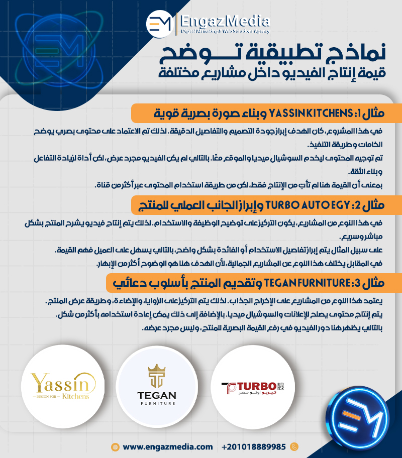 نماذج تطبيقية توضح قيمة إنتاج الفيديو داخل مشاريع مختلفة