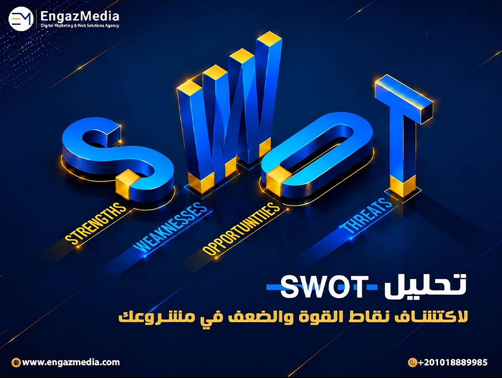تحليل SWOT لاكتشاف نقاط القوة والضعف في مشروعك