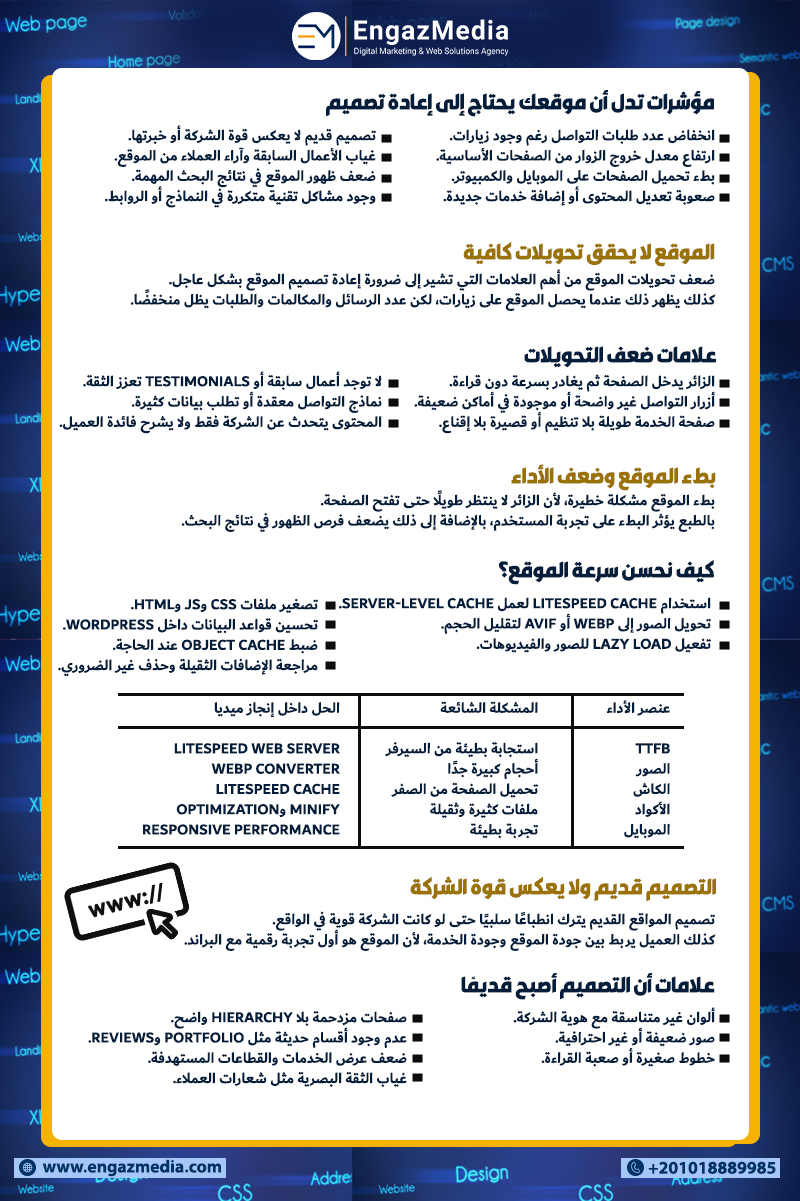 مؤشرات تدل أن موقعك يحتاج إلى إعادة تصميم