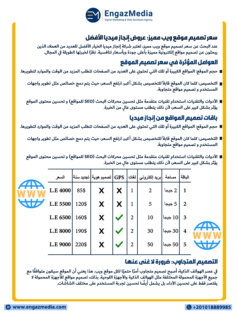 سعر تصميم موقع ويب مميز: عروض إنجاز ميديا الأفضل