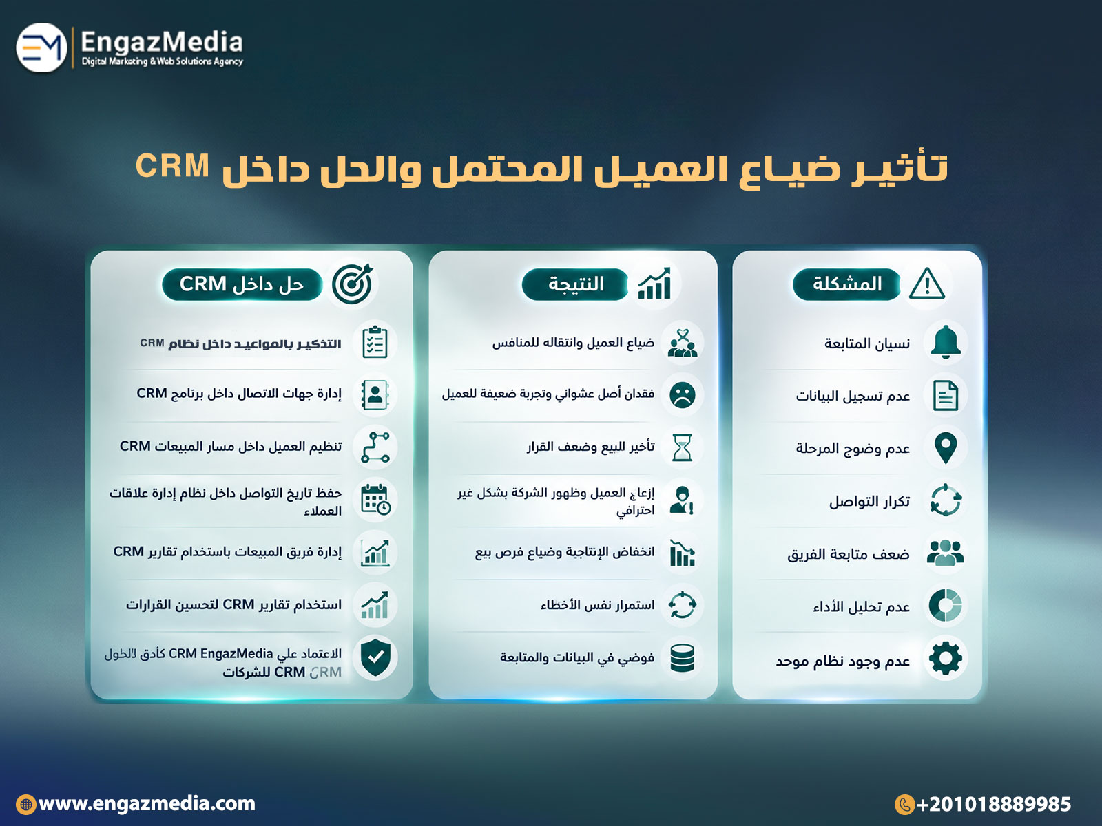 تأثير ضياع العميل المحتمل والحل داخل CRM