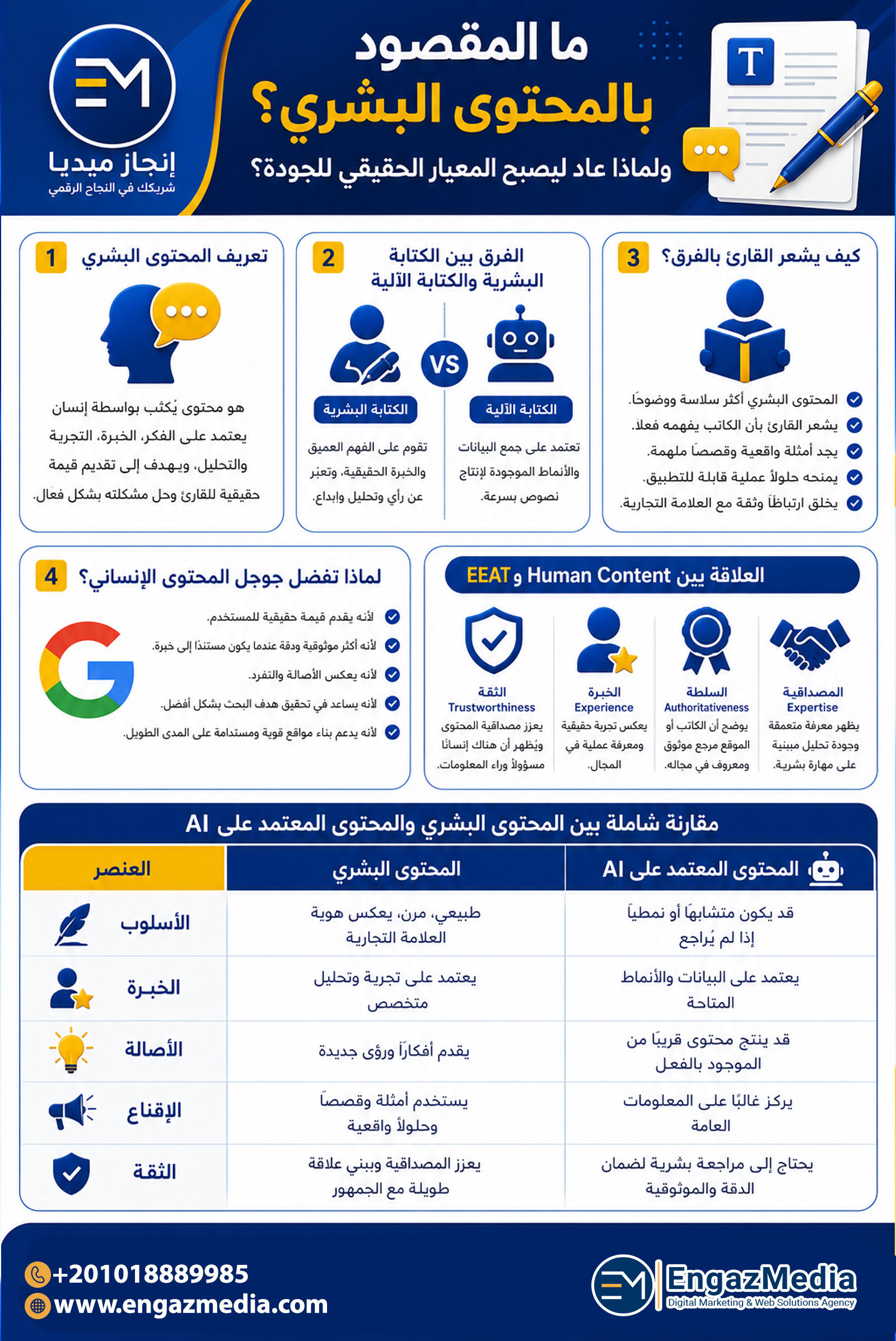 ما المقصود بالمحتوى البشري؟ ولماذا عاد ليصبح المعيار الحقيقي للجودة؟