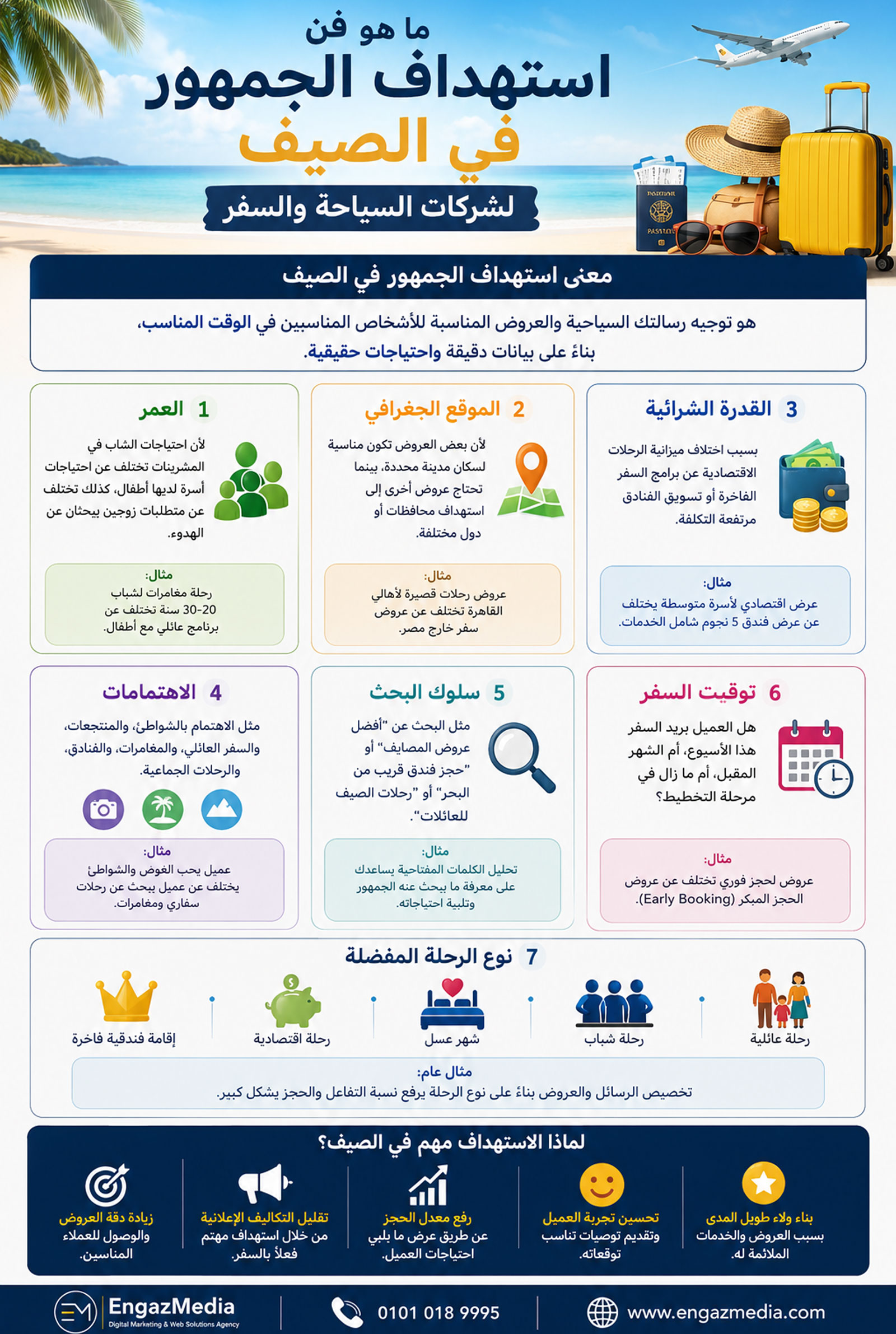 ما هو فن استهداف الجمهور في الصيف لشركات السياحة والسفر؟
