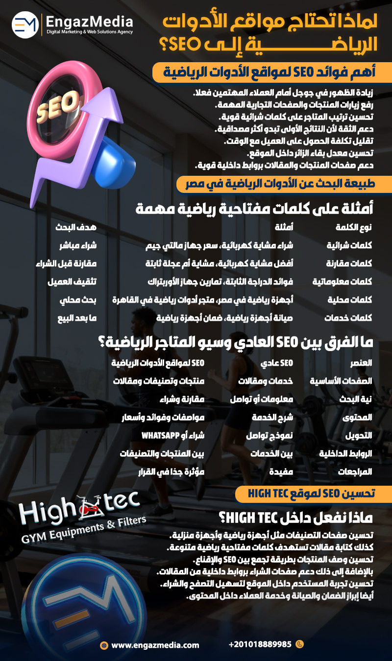لماذا تحتاج مواقع الأدوات الرياضية إلى SEO؟