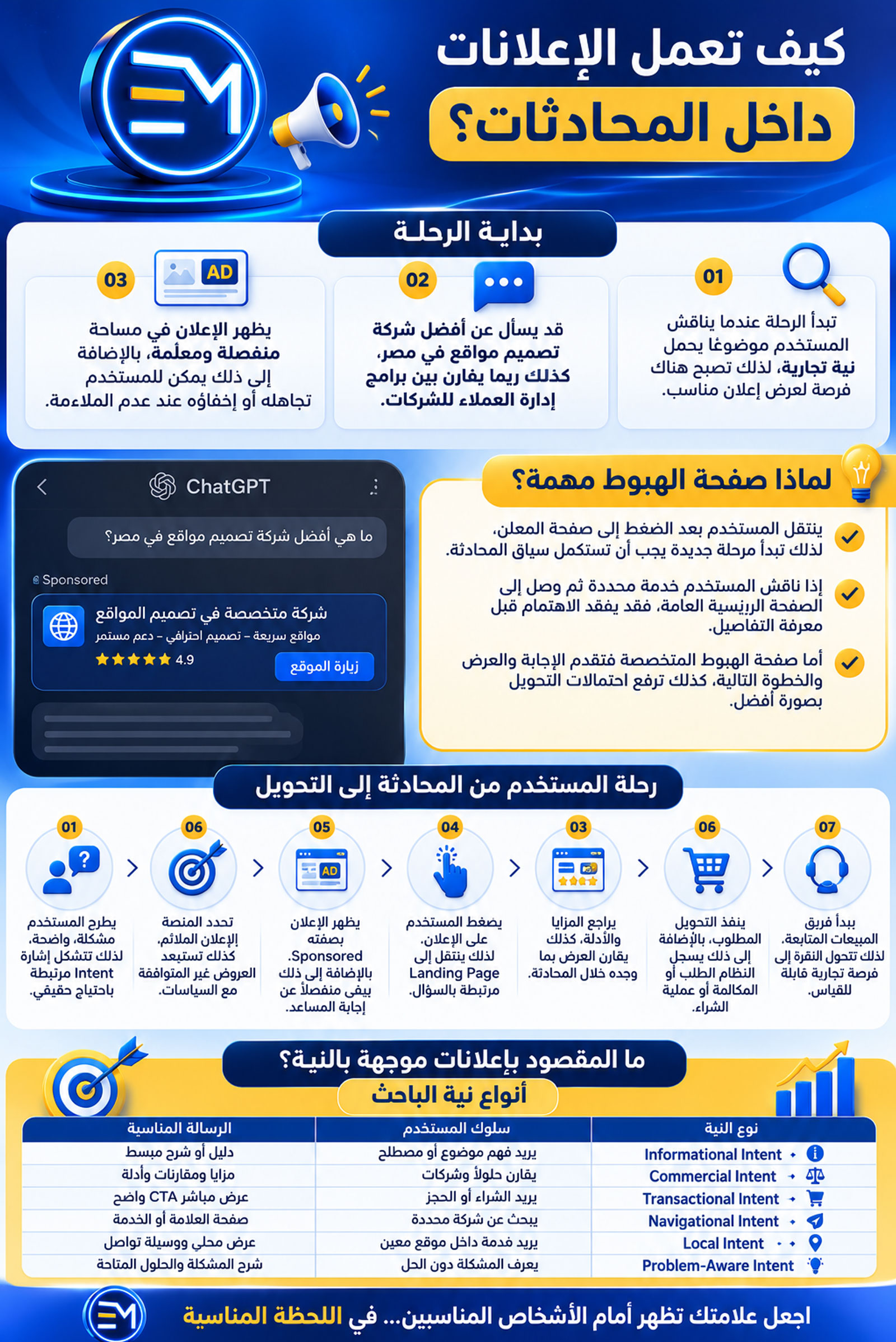 كيف تعمل الإعلانات داخل المحادثات؟