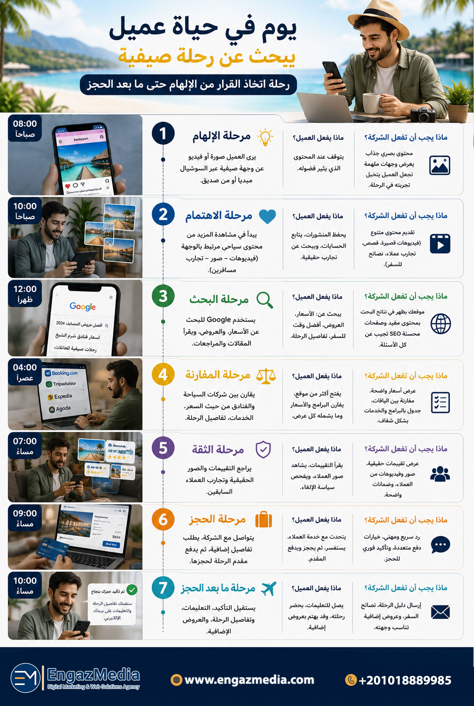 يوم في حياة عميل يبحث عن رحلة صيفية