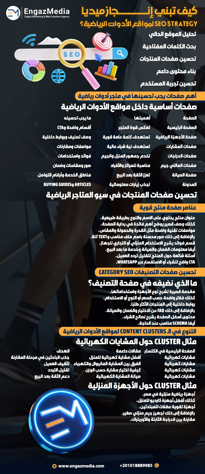 كيف تبني إنجاز ميديا SEO Strategy لمواقع الأدوات الرياضية؟